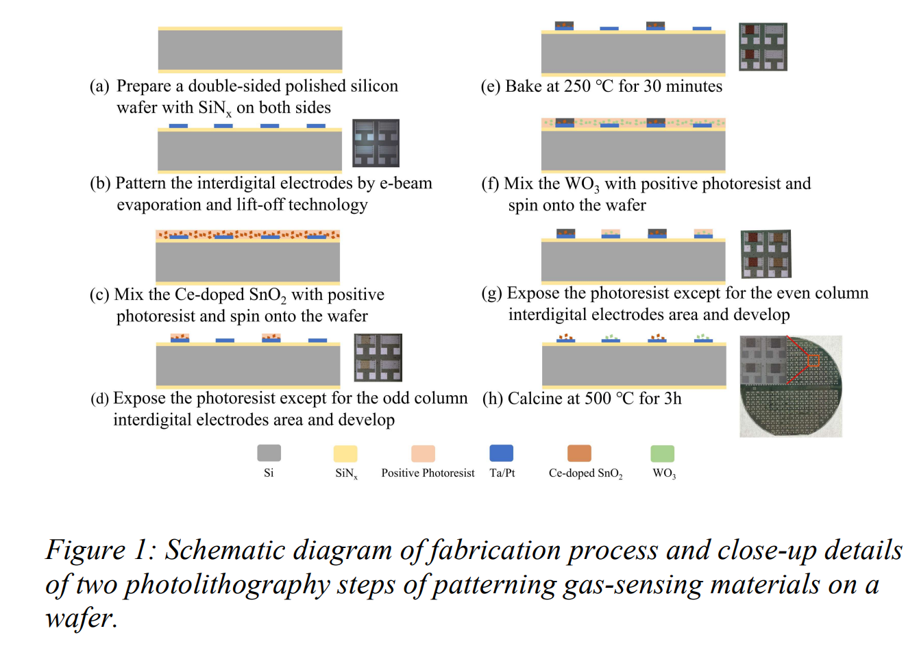 Wafer-level fabrication and material-patterning process. See the Transducers 2025 paper below.