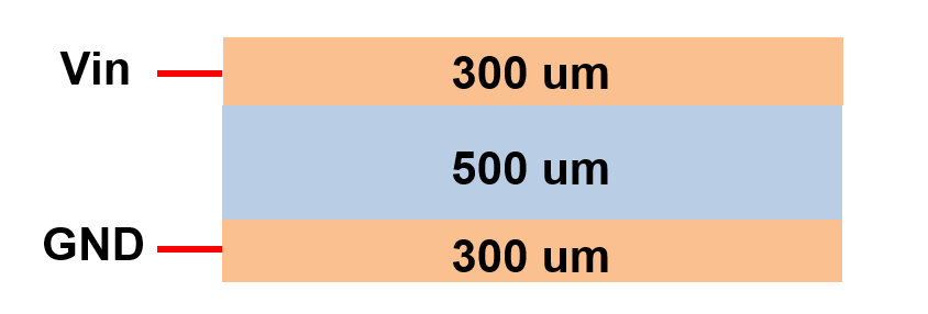 Layer structure of the SiāLNāSi packaged resonator.